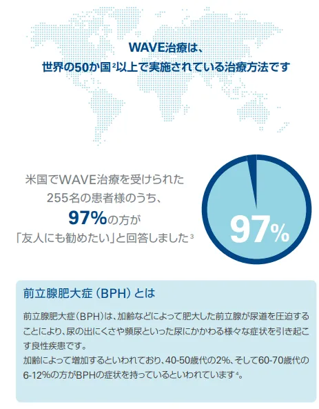 WAVE治療(経尿道的水蒸気治療)とは?03